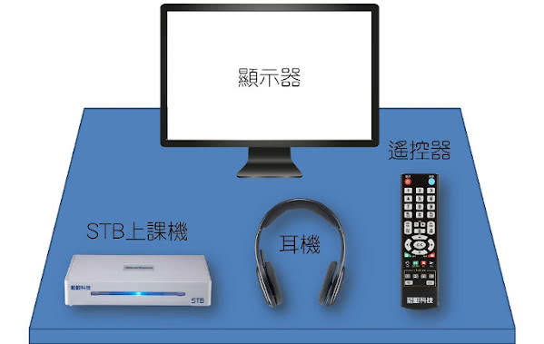 補課系統規劃指南