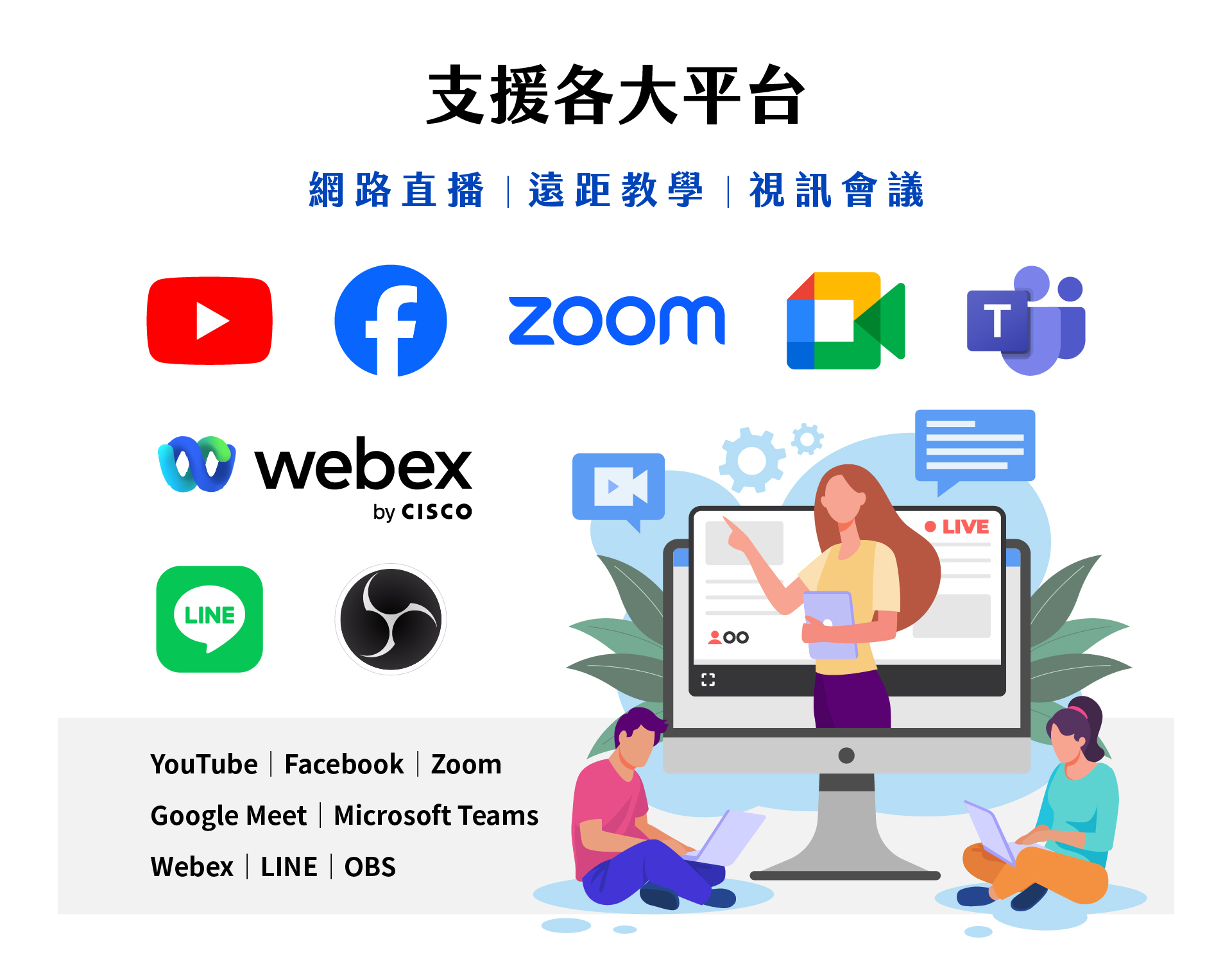 iCam Max摄影机支持多平台直播与远距教学的示意图，包含YouTube、Facebook、Zoom、Google Meet、Teams、Webex、LINE、OBS等。