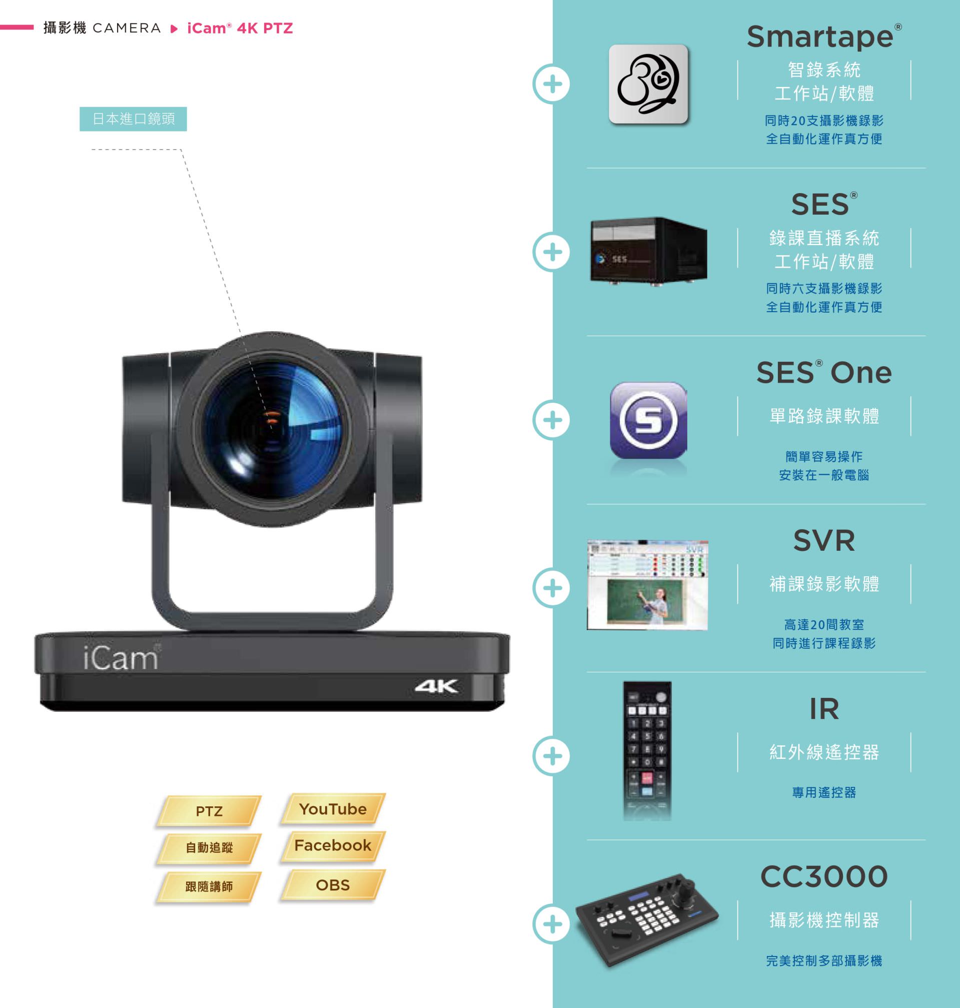 iCam 4K PTZ 摄影机结合 4K 超高分辨率、自动追踪与日本镜头品质,能与 Smartape 智录平台、SES 多机录影系统、SVR 补课软件与 CC3000 专业摄影控制器高度整合,并支持 IR 遥控器远程控制与 OBS、YouTube、Facebook 串流直播,是远距教学、混成课程与会议录影的专业摄影机首选,打造全自动化影音录制与追踪环境。