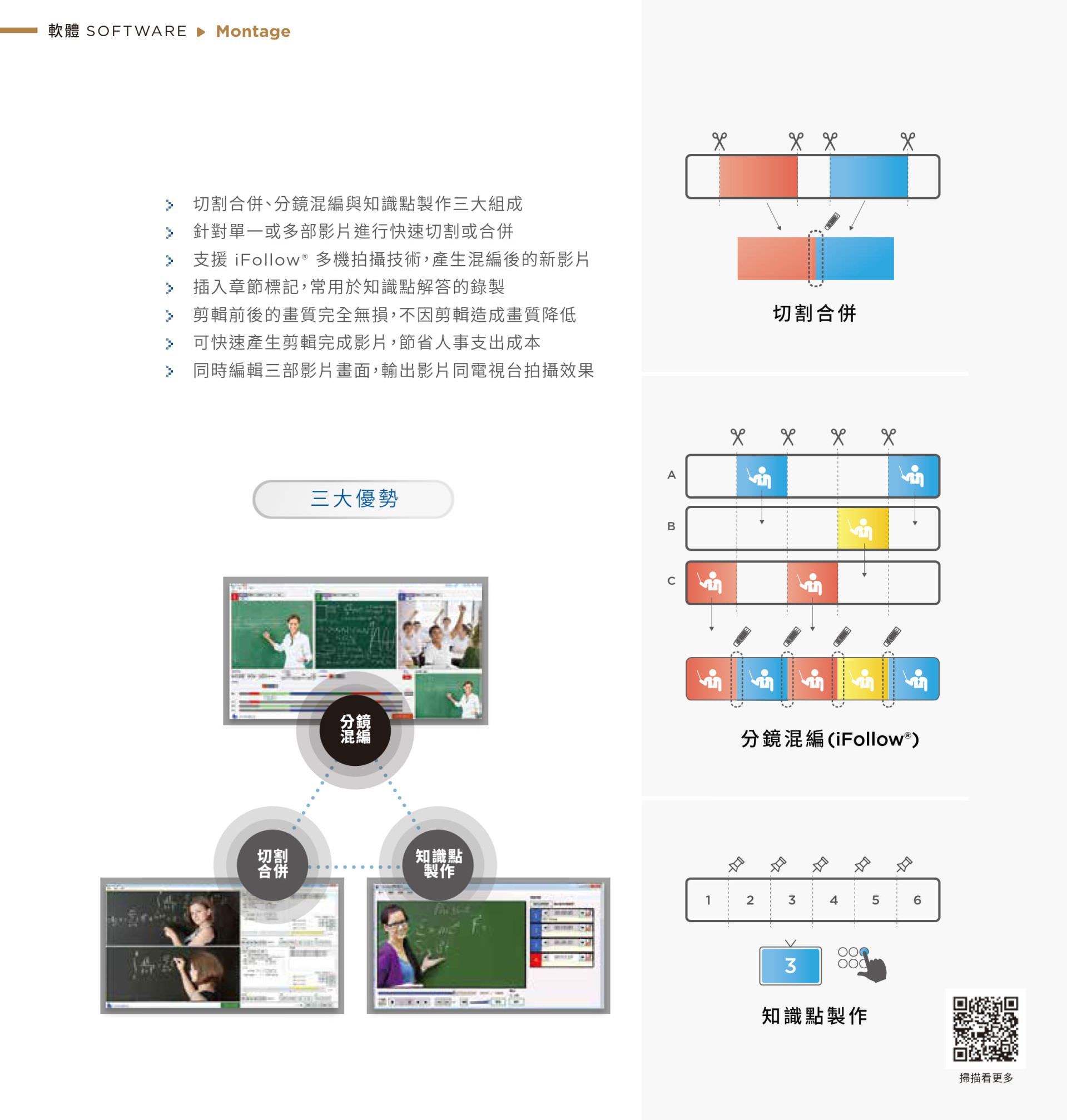 Montage 快速剪輯軟體整合切割合併、分鏡混編與知識點製作三大功能，可針對單一或多部影片進行快速剪輯與合併，支援 iFollow 多鏡拍攝混編與知識重點標記，能同時輸出三部影片畫面創造電視台級剪輯效果，剪輯過程無壓縮無畫質損失，大幅節省教學影片後製人力與時間，是製作高效教材的理想工具。