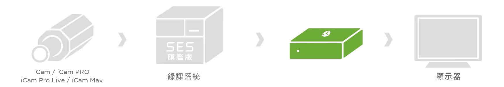 Livebox藍眼科技 BlueEyes Technology